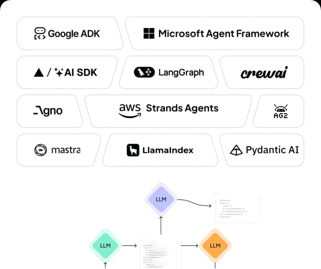 Supported frameworks: Google ADK, Microsoft Agent Framework, AI SDK, LangGraph, crewAI, Agno, AWS Strands, AG2, Mastra, LlamaIndex, and Pydantic AI