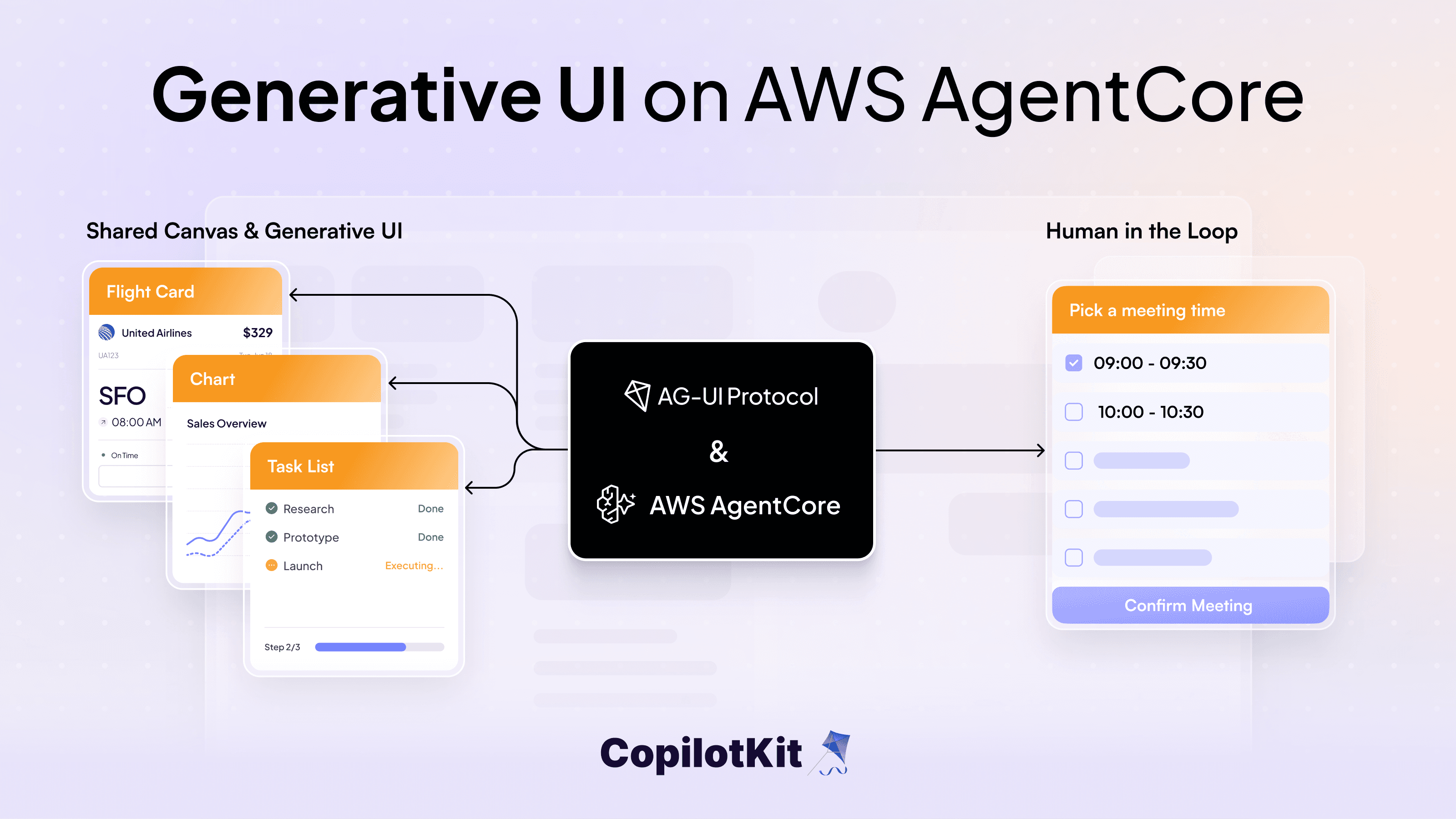 Build Generative UI Agents on Amazon Bedrock AgentCore with AG-UI and CopilotKit
