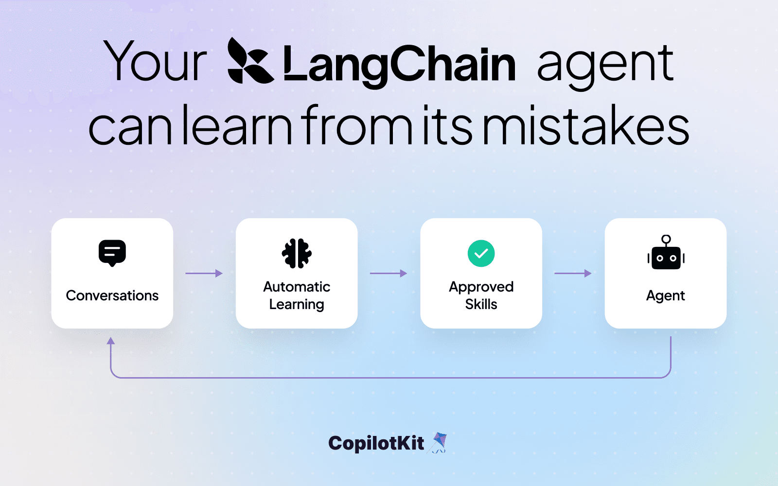 How to Build a Self-Improving LangChain Agent