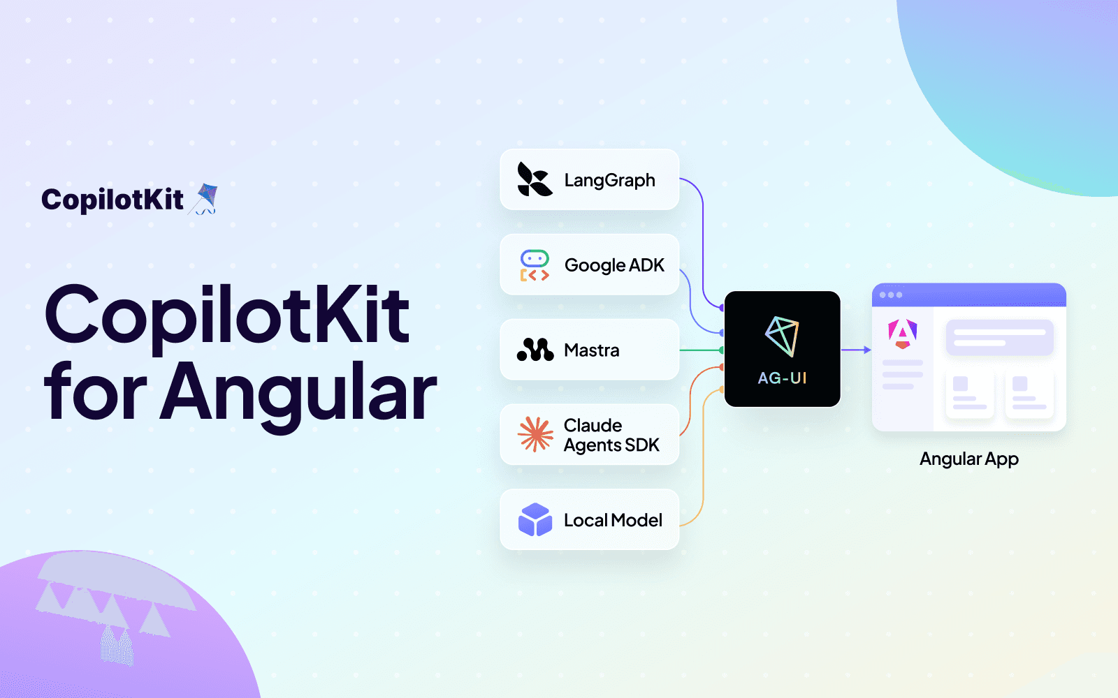 Introducing CopilotKit for Angular